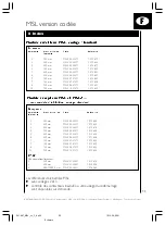 Preview for 93 page of SICK MSL Series Operating Instructions Manual