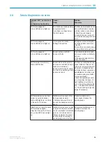 Preview for 16 page of SICK MultiPulse WTB4-3P2100S13 Operating Instructions Manual