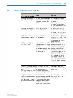 Preview for 20 page of SICK MultiPulse WTB4-3P2100S13 Operating Instructions Manual