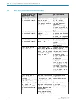 Preview for 35 page of SICK MultiPulse WTB4-3P2100S13 Operating Instructions Manual