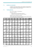 Preview for 36 page of SICK MultiPulse WTB4-3P2100S13 Operating Instructions Manual