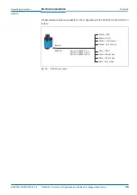 Preview for 35 page of SICK NAV310 Operating Instructions Manual