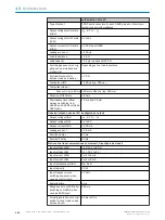 Preview for 132 page of SICK outdoorScan3 Core I/O Operating Instructions Manual