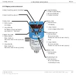 Preview for 37 page of SICK PBS plus Operating Instructions Manual