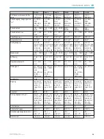 Preview for 24 page of SICK PowerProx WTT12L-A 1 Series Operating Instructions Manual