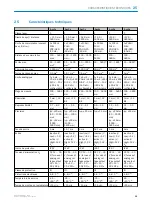 Preview for 36 page of SICK PowerProx WTT12L-A 1 Series Operating Instructions Manual