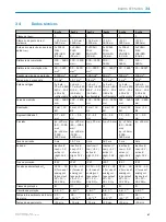 Preview for 48 page of SICK PowerProx WTT12L-A 1 Series Operating Instructions Manual