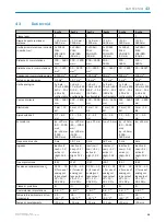 Preview for 60 page of SICK PowerProx WTT12L-A 1 Series Operating Instructions Manual