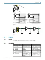 Preview for 82 page of SICK PowerProx WTT12L-A 1 Series Operating Instructions Manual