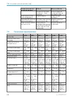 Preview for 107 page of SICK PowerProx WTT12L-A 1 Series Operating Instructions Manual