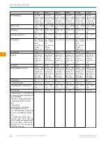 Preview for 12 page of SICK PowerProx WTT12L-A Series Operating Instructions Manual