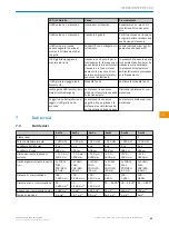 Preview for 63 page of SICK PowerProx WTT12L-A Series Operating Instructions Manual