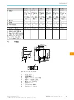 Preview for 77 page of SICK PowerProx WTT12L-A Series Operating Instructions Manual