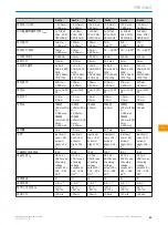 Preview for 89 page of SICK PowerProx WTT12L-A Series Operating Instructions Manual