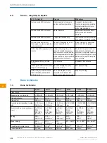 Preview for 102 page of SICK PowerProx WTT12L-A Series Operating Instructions Manual