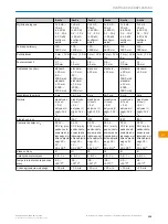 Preview for 103 page of SICK PowerProx WTT12L-A Series Operating Instructions Manual