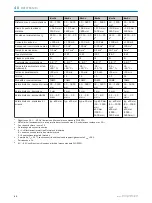 Preview for 41 page of SICK PowerProx WTT12L Operating Instruction