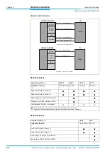 Предварительный просмотр 10 страницы SICK RFH630 Technical Information