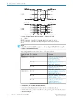 Preview for 66 page of SICK RFU63x-041 Series Operating Instructions Manual