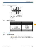 Preview for 101 page of SICK RSB Operating Instructions Manual