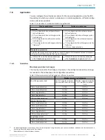 Preview for 75 page of SICK S3000 PROFINET IO Operating Instructions Manual