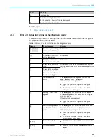 Preview for 101 page of SICK S3000 PROFINET IO Operating Instructions Manual