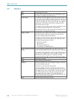 Preview for 128 page of SICK S3000 PROFINET IO Operating Instructions Manual