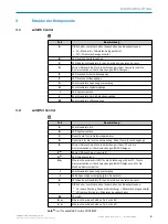 Предварительный просмотр 5 страницы SICK safeRS Mounting Instructions