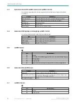 Предварительный просмотр 6 страницы SICK safeRS Mounting Instructions