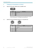 Предварительный просмотр 8 страницы SICK safeRS Mounting Instructions