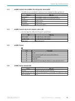 Preview for 26 page of SICK safeRS Mounting Instructions