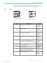 Preview for 21 page of SICK safeRS3 Operating Instructions Manual