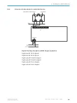 Предварительный просмотр 105 страницы SICK safeRS3 Operating Instructions Manual