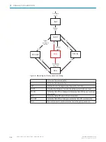 Preview for 16 page of SICK sBot Speed CIP KU Operating Instructions Manual