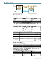 Preview for 32 page of SICK sBot Speed CIP KU Operating Instructions Manual