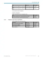 Preview for 63 page of SICK sBot Speed CIP KU Operating Instructions Manual