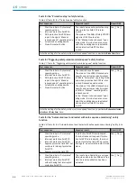 Preview for 66 page of SICK sBot Speed CIP KU Operating Instructions Manual