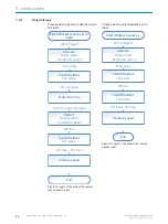 Preview for 36 page of SICK sBot Speed - YA Operating Instructions Manual