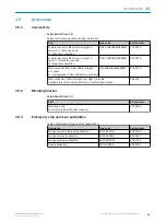 Preview for 61 page of SICK sBot Speed - YA Operating Instructions Manual