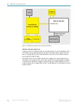 Preview for 16 page of SICK sBot Stop Operating Instructions Manual