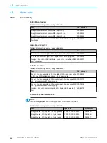 Preview for 54 page of SICK sBot Stop Operating Instructions Manual