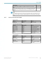 Preview for 59 page of SICK sBot Stop Operating Instructions Manual