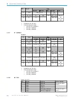 Предварительный просмотр 22 страницы SICK SIM2000ST-E Operating Instructions Manual