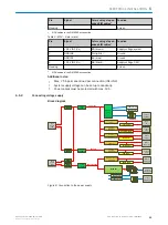 Preview for 23 page of SICK SIM4000 Operating Instructions Manual