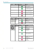 Preview for 34 page of SICK SIM4000 Operating Instructions Manual