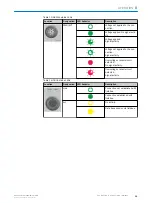 Preview for 35 page of SICK SIM4000 Operating Instructions Manual