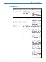 Preview for 6 page of SICK SureSense HL18G Operating Instruction