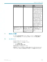 Preview for 54 page of SICK SureSense HL18G Operating Instruction