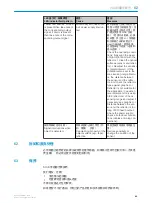 Preview for 50 page of SICK SureSense HL18L Series Operating Instructions Manual