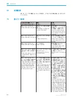 Preview for 55 page of SICK SureSense HSE18 Series Operating Instructions Manual